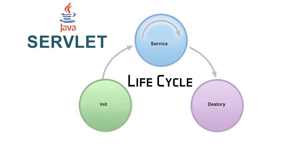ciclo di vita servlet